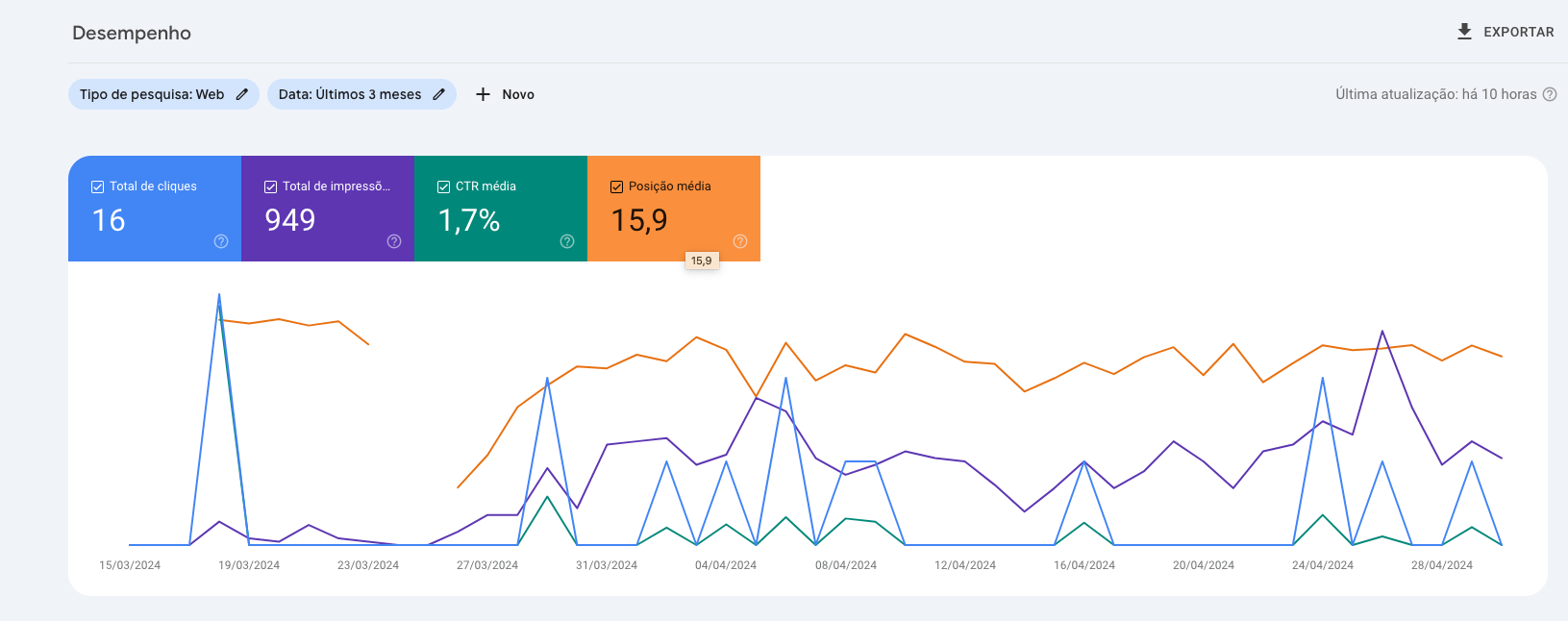 Google Search Console SEO