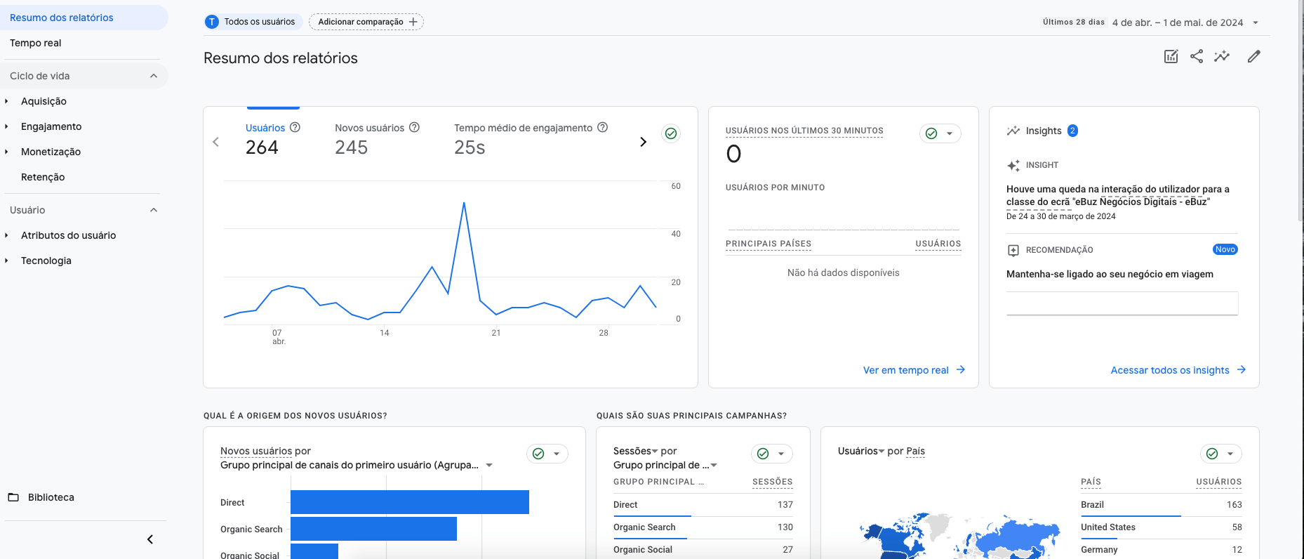  Google Analytics 